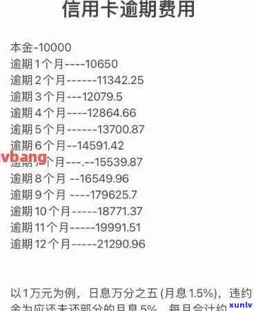 信用卡逾期月份数解释及如何计算？了解详细信息以避免影响信用评分