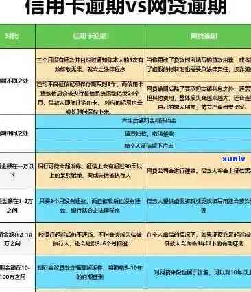 信用卡逾期还款问题全面解答：如何避免影响单位信用评级及解决逾期困扰