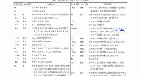 信用卡逾期全额分期条件及办理协商分期 *** ，2021年如何应对逾期信用卡？