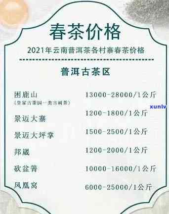 御品藏香一品普洱茶价格大全：了解各年份、等级及购买途径的价格参考