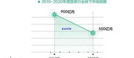 翡翠行业盈利丰厚：揭秘市场驱动力与增长潜力