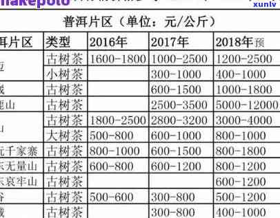 连云港敬天爱普洱茶各款式价格一览表，让您轻松了解市场行情