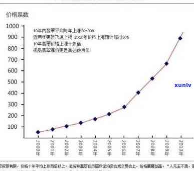 揭秘翡翠真伪鉴别技巧：从基础到进阶的全方位指南