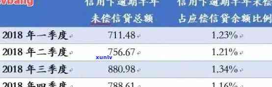 信用卡逾期1年利息计算：1万额度需要支付多少费用？