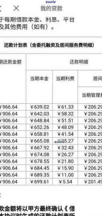 信用卡逾期1年利息计算：1万额度需要支付多少费用？