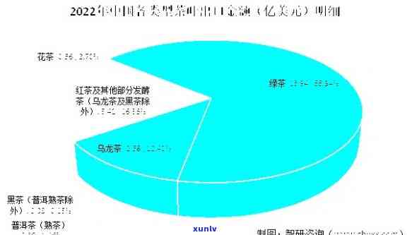 2023年中国普洱茶市场分析：销售额、消费趋势、新崛起