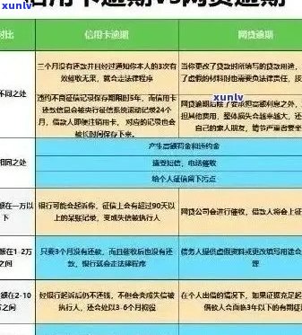 逾期还款信用卡的后果和解决办法：用户必看