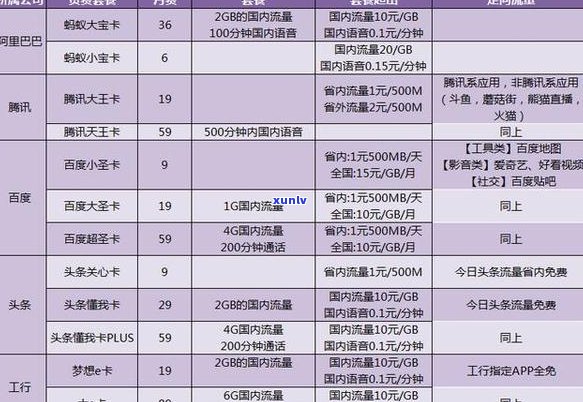 花呗逾期后信用卡激活的解决办法和注意事项，帮助您顺利恢复信用！