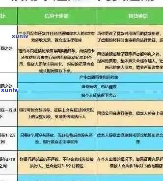 房贷同行信用卡逾期了怎么办：处理策略与影响分析