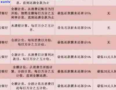 房贷和信用卡逾期还款全攻略：如何制定还款计划、解决逾期难题及恢复信用