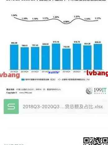 信用卡逾期数额大增原因与处理：2021年、2020年逾期额度与银行总额