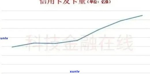 信用卡逾期数额大增原因与处理：2021年、2020年逾期额度与银行总额