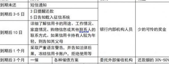 信用卡逾期后如何分期还款以避免账户冻结？全面解决方案一文解析