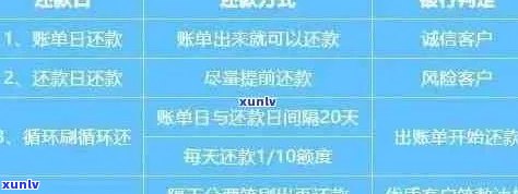 信用卡逾期正确还款顺序怎么写？怎么办？申请！