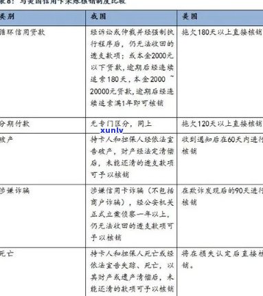 2020年信用卡不良贷款的挑战与应对策略：全球经济影响下的分析