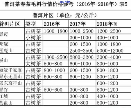 勐库古树普洱茶熟茶357克头500年价格表及说明