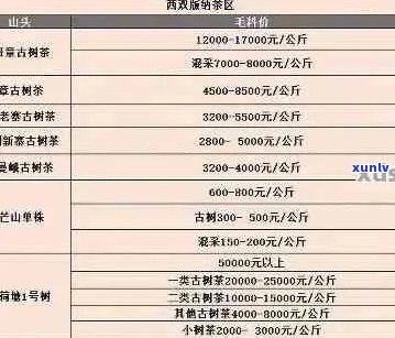 勐库古树普洱茶熟茶357克头500年价格表及说明