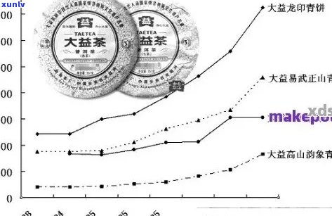 全面解析：大益普洱福寿喜2009价格、品质、特点与选购指南