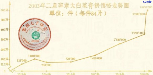 大益普洱茶2020新品：品质、年份、口感等全方位解析，帮助您选购合适的茶叶