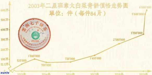 大益普洱茶2020新品：品质、年份、口感等全方位解析，帮助您选购合适的茶叶