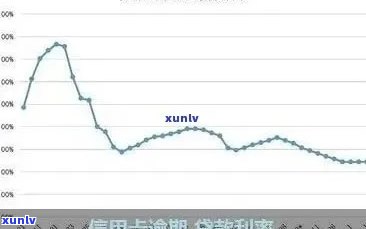 信用卡逾期费用分析：如何避免呆账产生的高额损失