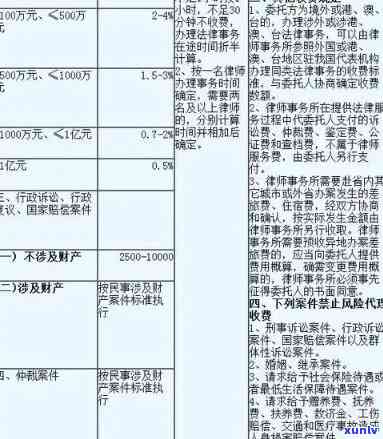 信用卡欠款律师费用计算：涉及的法律咨询与诉讼成本全面解析