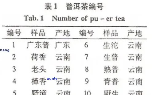 勐号普洱茶价格表：品质与口碑如何？