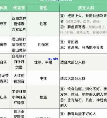 生普洱茶的性质：寒性还是热性？深入解析其功效、适用人群与饮用禁忌