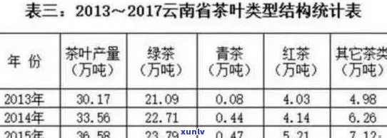 七彩云南陈香普洱茶价格表及香韵品种一览