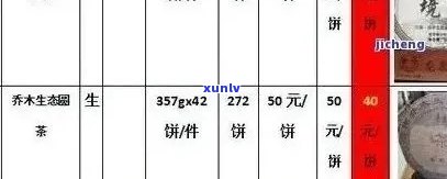 庆丰祥生普洱茶价格：普洱茶投资指南与市场行情分析