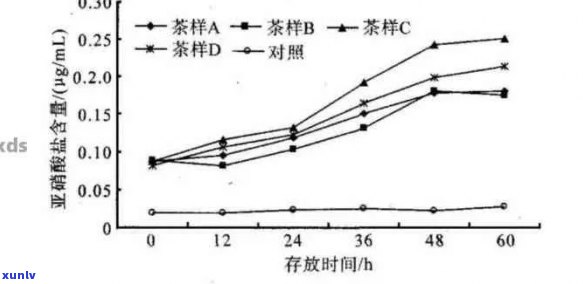 普洱茶过量饮用的影响及健风险：深入研究与探讨