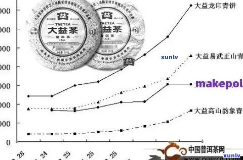 十年金砖普洱茶价格走势分析与未来预测：全面了解市场变化与投资机会