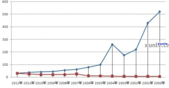 十年金砖普洱茶价格走势分析与未来预测：全面了解市场变化与投资机会