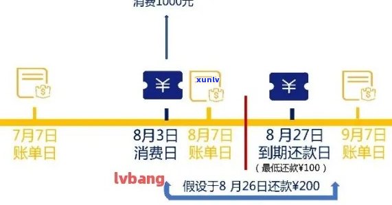 信用卡逾期多久怎么查询：记录、进度、到账及还款记录查询全解析