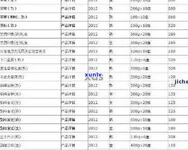 庆沣祥普洱茶和大益普洱茶2014年熟普洱茶价格