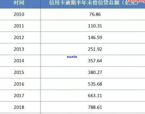 信用卡逾期利率-信用卡逾期利率是多少钱