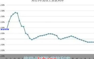 行用卡逾期利息计算方式及相关费用解析