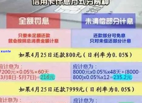 行用卡逾期利息计算方式及相关费用解析