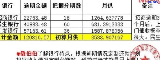 行用卡逾期利息计算方式及相关费用解析