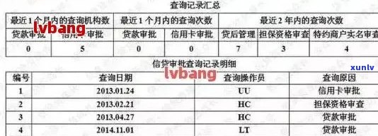 怎样查信用卡逾期详情信息查询表