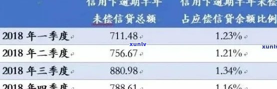 信用卡逾期记录查询全攻略：详细步骤与注意事项