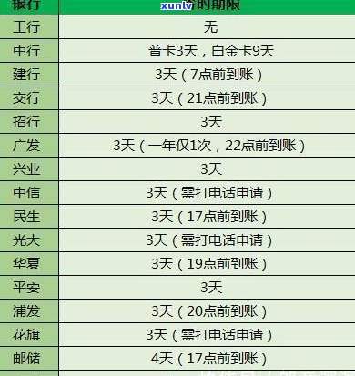 怎样查信用卡逾期详情