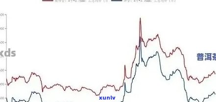 回顾十年普洱茶市场：价格波动及其影响因素分析