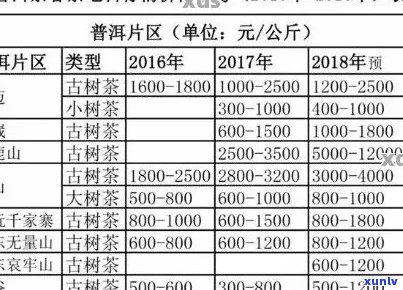 普洱茶小白菜价格区间、品质等级及购买渠道全面解析，一文看懂！