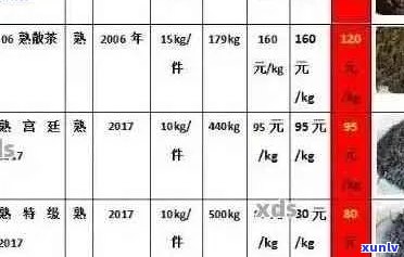 普洱茶小白菜价格区间、品质等级及购买渠道全面解析，一文看懂！