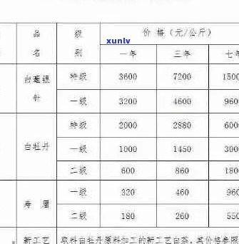 普洱茶小白菜价格走势分析：全面了解市场行情与选购指南