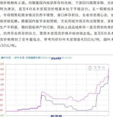 普洱茶小白菜价格走势分析：全面了解市场行情与选购指南