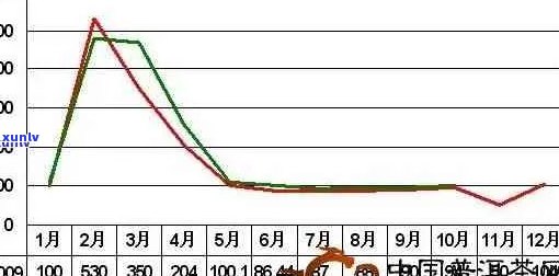 全面掌握大福普洱茶行情：价格、品质、投资分析一网打尽的详细指南