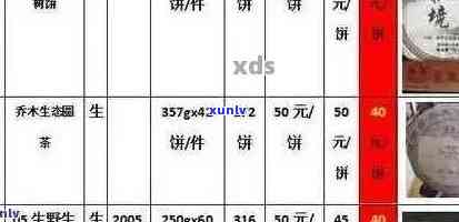 全面掌握大福普洱茶行情：价格、品质、投资分析一网打尽的详细指南