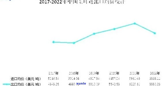 2023年十一年普洱茶饼市场行情分析及价格走势预测